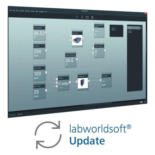 IKA Labworldsoft 6 Pro Update Update 0020018014