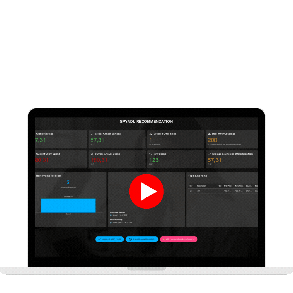 Personalized request video